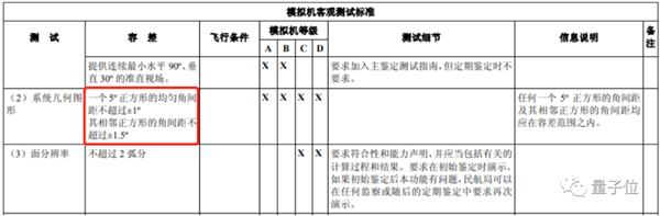 产游戏引擎：竟然用来搞民航AG真人游戏平台app国(图14)