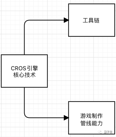 产游戏引擎：竟然用来搞民航AG真人游戏平台app国(图17)