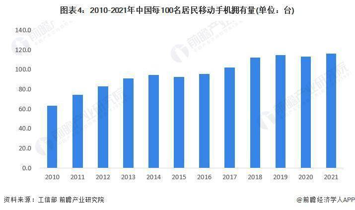 市场现状分析 中国智能手机出货量有所下滑AG真人网站2023 年中国智能手机行业(图4)